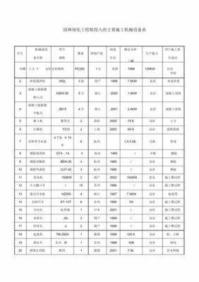 園林綠化景觀工程擬投入主要施工機(jī)械設(shè)備規(guī)劃表